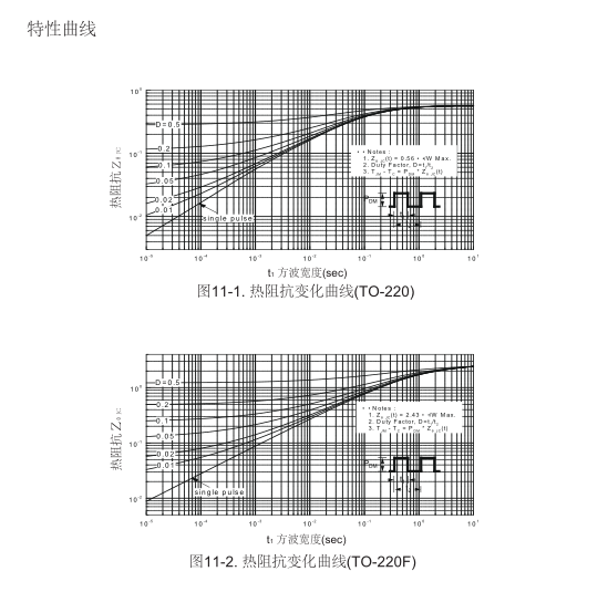 高壓大電流mos管生產廠家