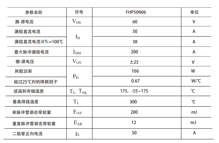 FHP50N06型號參數